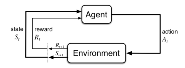 agent_environment_interaction